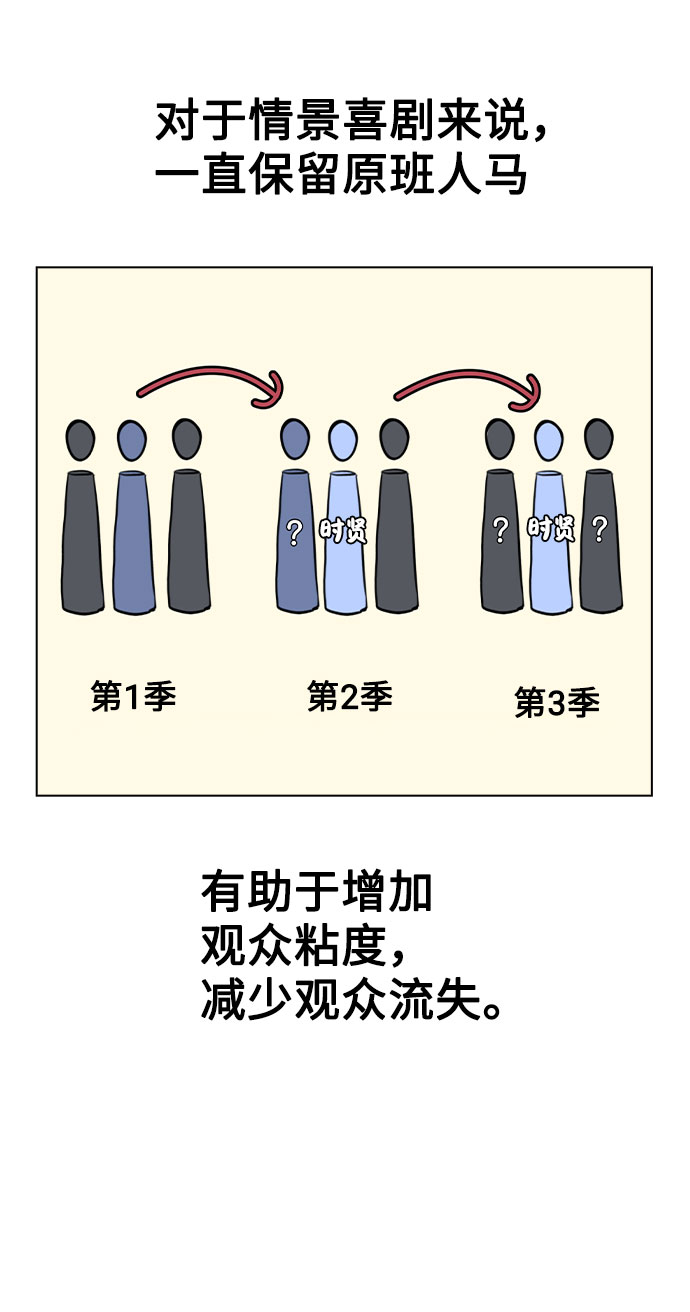 [第53话] 地位颠倒的甲方乙方0
