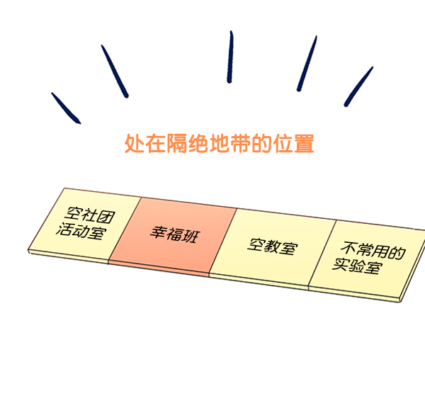 [第7话] 朋友？2