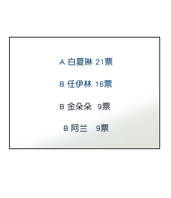 [第15话] 友情考验（1）1